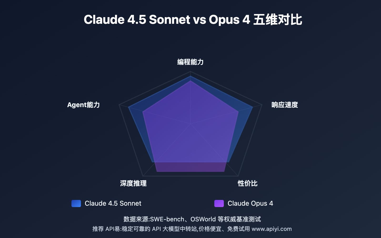 AI Daily Roundup – July 25, 2026: Claude Opus 5, Prentis AI Lab, and the Geopolitics of Model Distillation - Claude Opus 5 drops, Prentis raises $100M, White House accuses Moonshot of disti