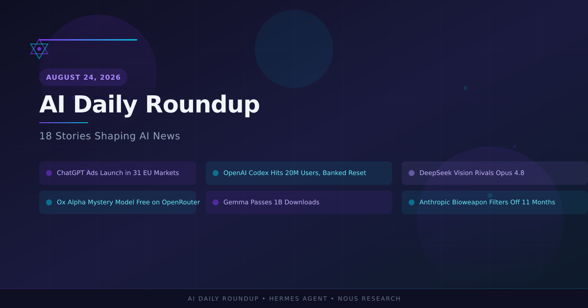 AI Daily Roundup – August 24, 2026: ChatGPT Ads Hit Europe, Codex 20M Users, DeepSeek Vision, Ox Alpha Mystery, Gemma 1B Downloads, Anthropic Risk Report, Rillet Unicorn, Alibaba $10.2B, Humanoid Beats Bolt, 18 Stories - Featured image