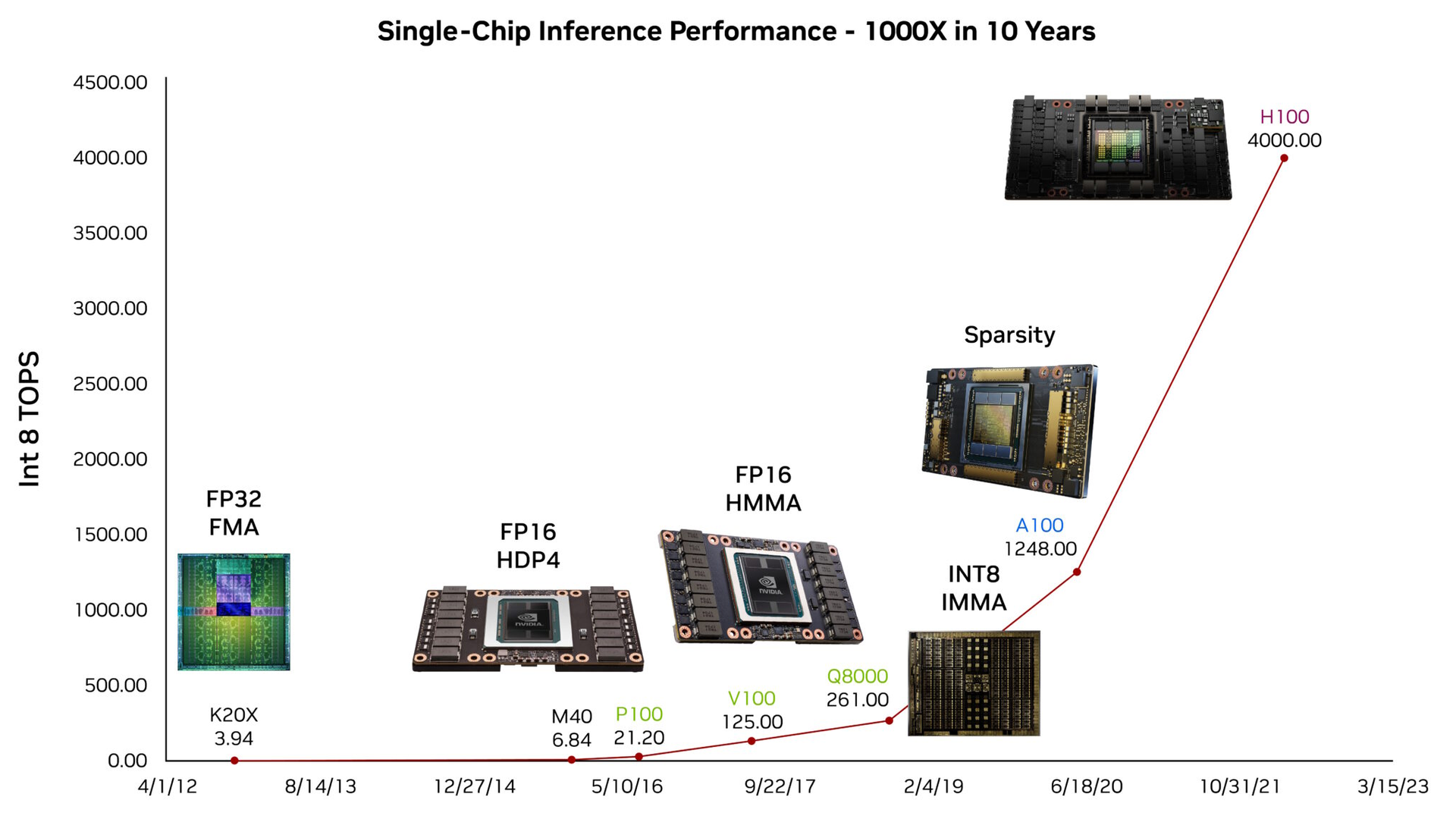 AI Daily Roundup: OpenAI Jalapeño Chip Beats Nvidia, Skild S1 Robot Learns 10-Min Tasks, Apple M6 2nm Debut, Nvidia NemoClaw Flaw - Featured image