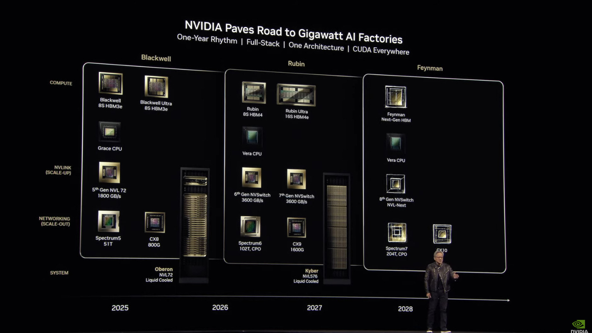 AI Daily Roundup: August 29, 2026 — OpenAI Jalapeño Beats Nvidia, Nvidia Buys Hugging Face, Anthropic MHS, Skild S1 Robot Learns From One Video - Featured image