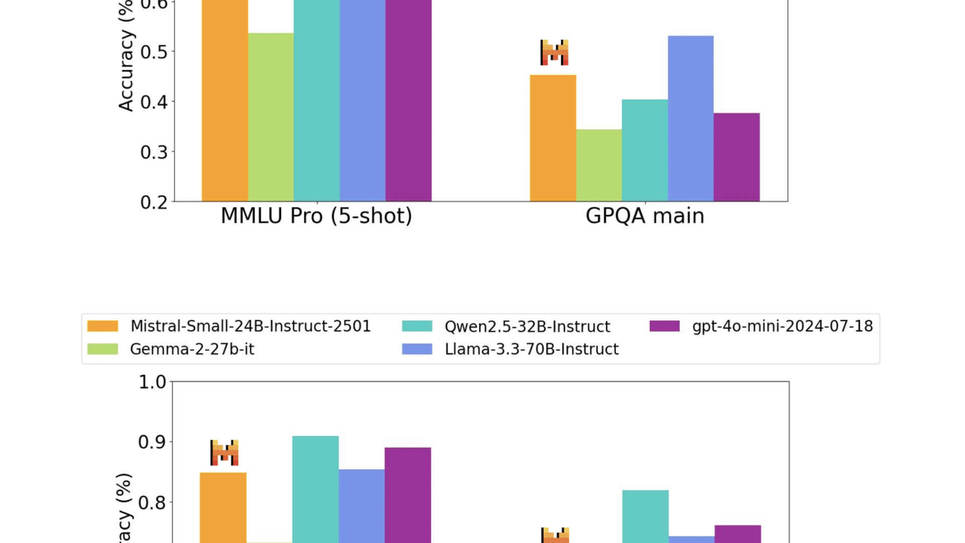 Mistral's 1T 'le Chonk', OpenAI's Math Leap, and Google's Nuclear Bet - Featured image