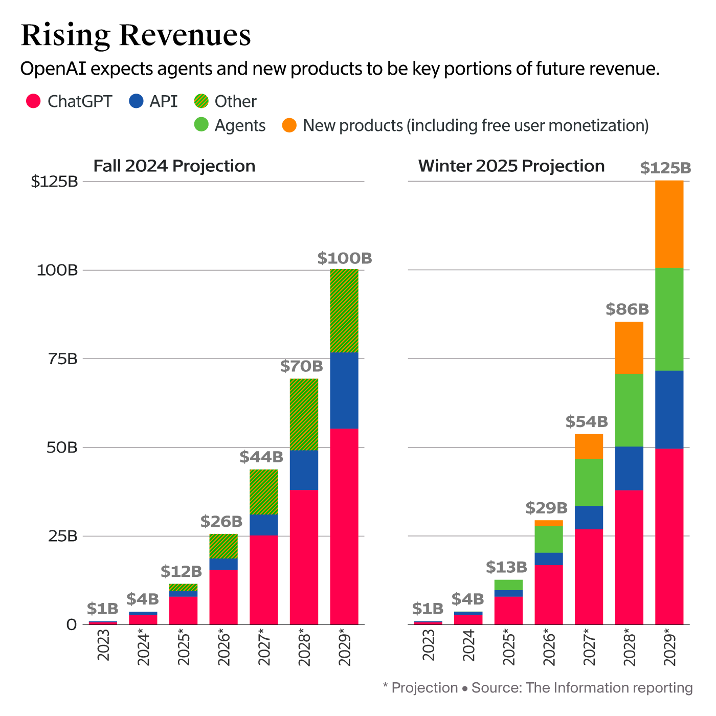 OpenAI Revenue Surge & Gemini LMCache: Today's AI Breakthroughs - Featured image
