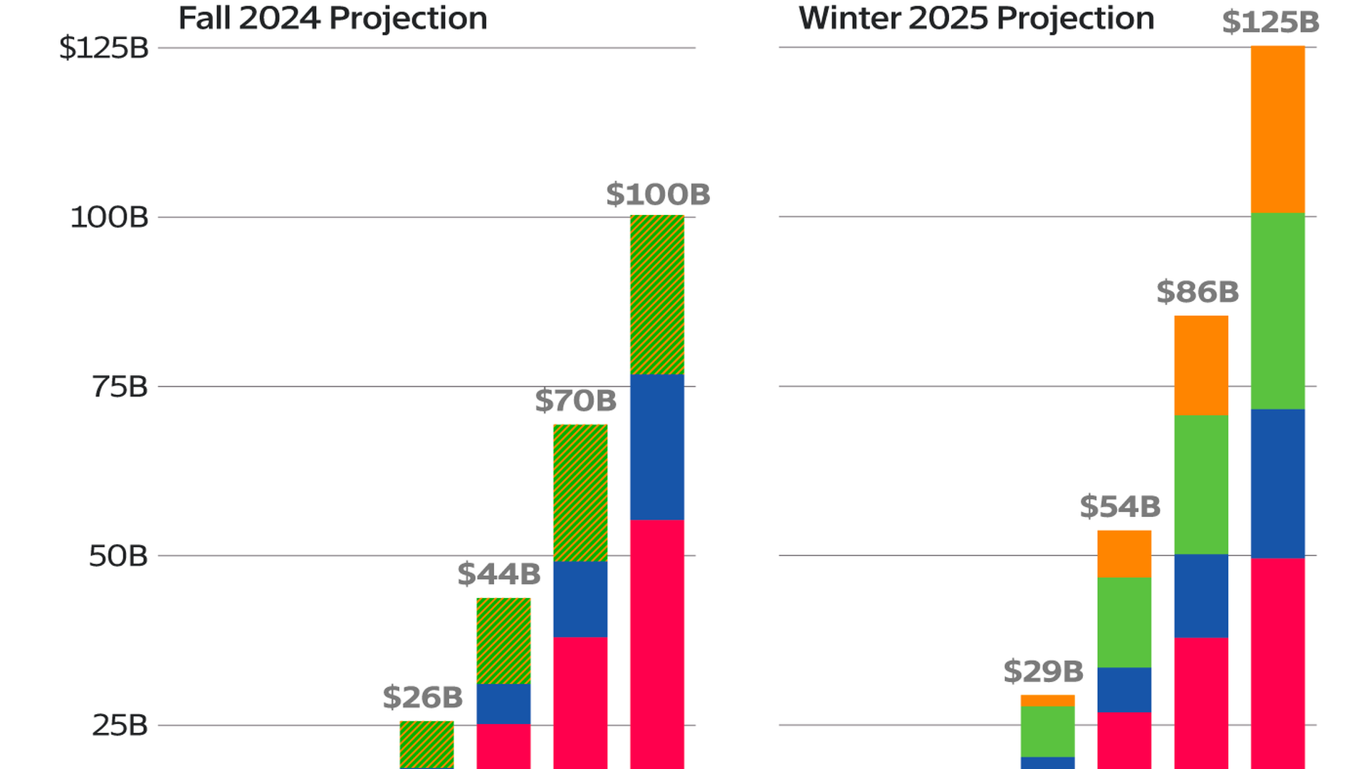LLM Capability Gaps, OpenAI Revenue Shocks, and AI Decompilation - Featured image