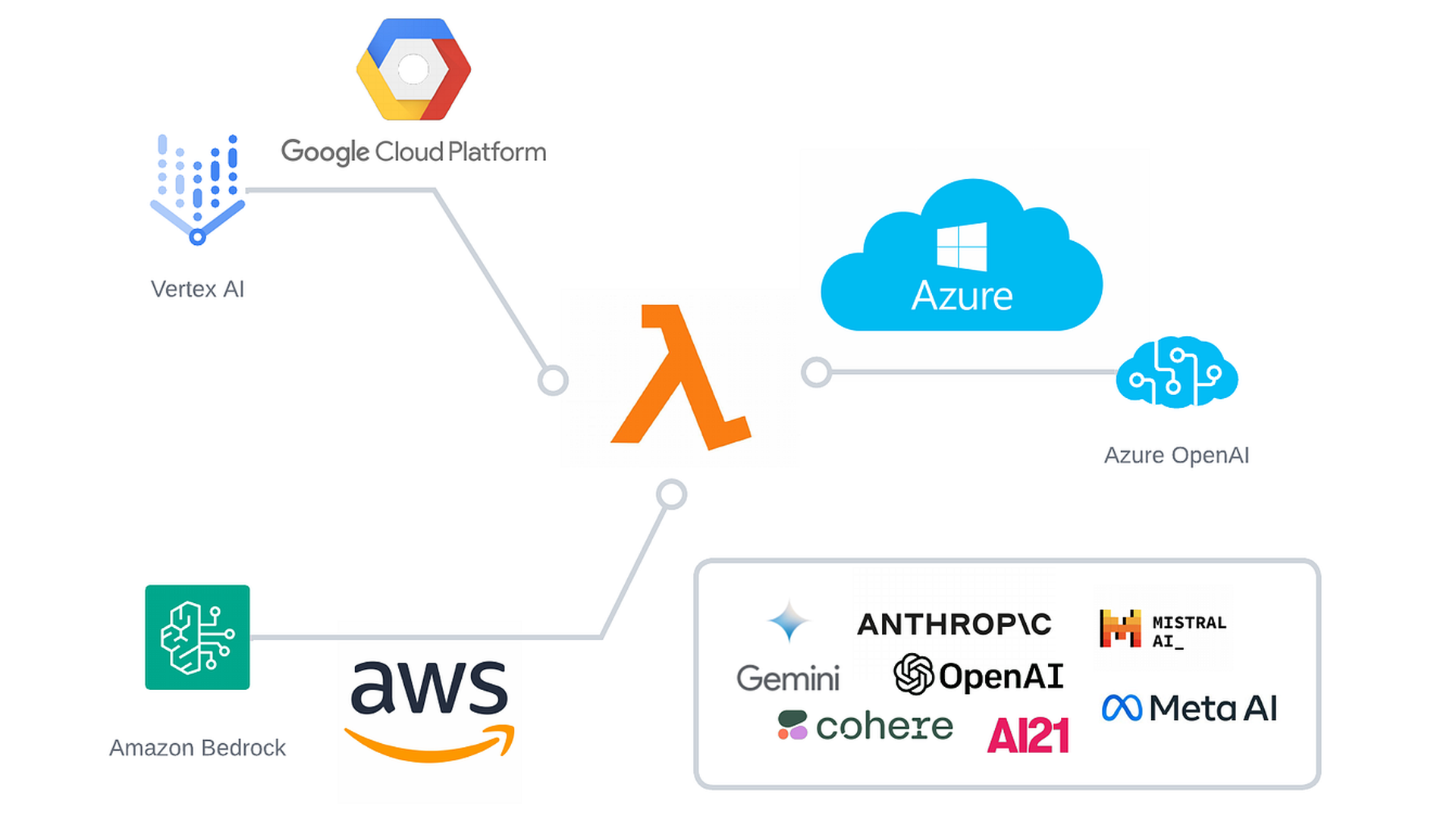 Chrome's Silent AI, AWS's Junior Staff Warning, and Agent Ethics - Featured image
