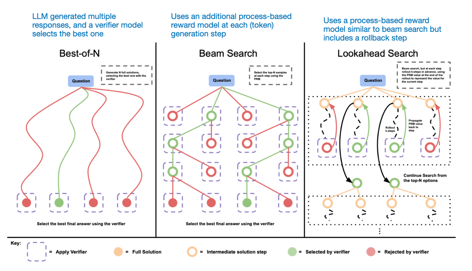 AI Reasoning Breakthroughs: DeepSeek-R1 and OpenAI's Path to Logic - Featured image