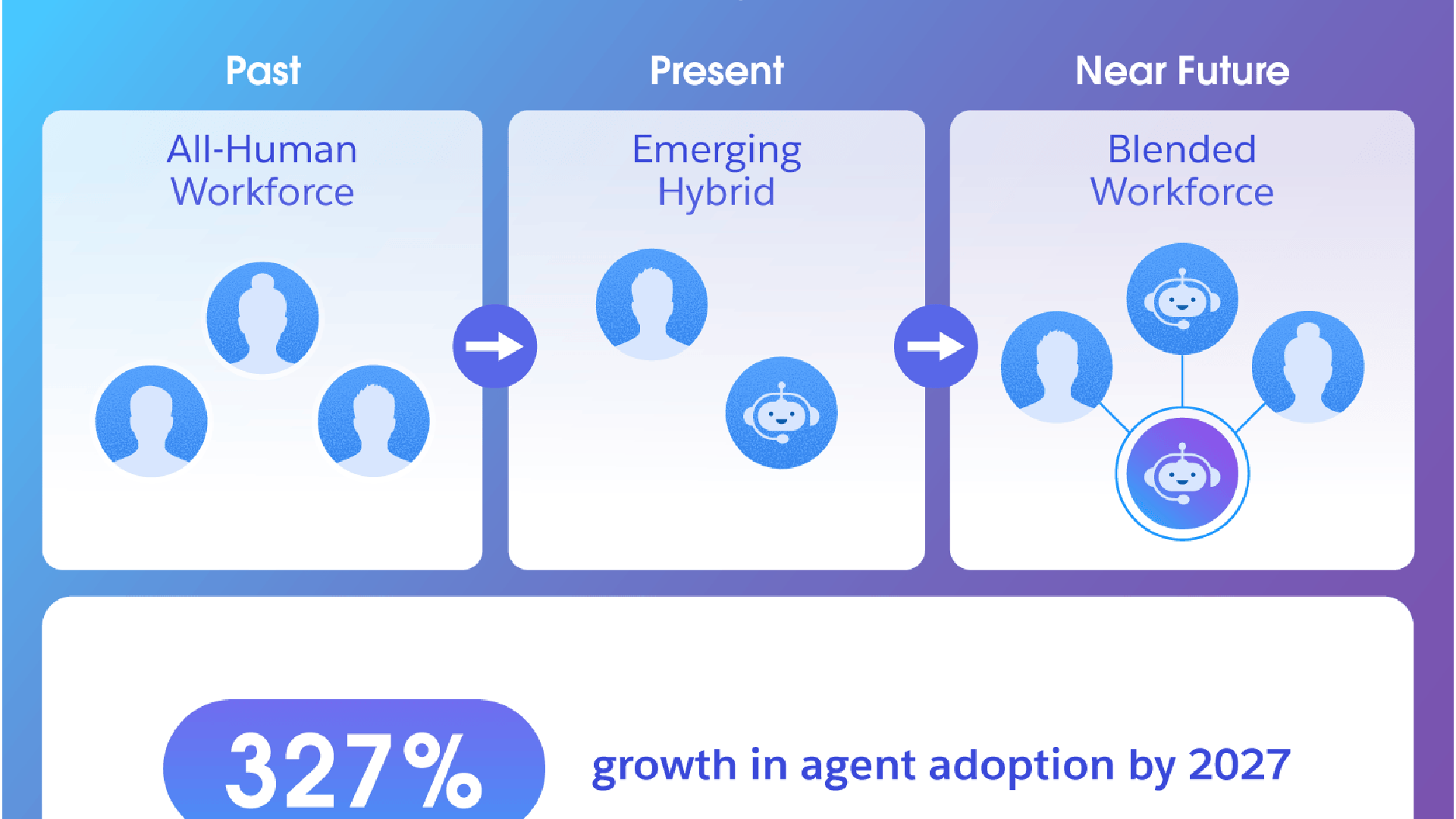 AI News: From Chrome's Silent Models to the AWS CEO's Warning - Featured image