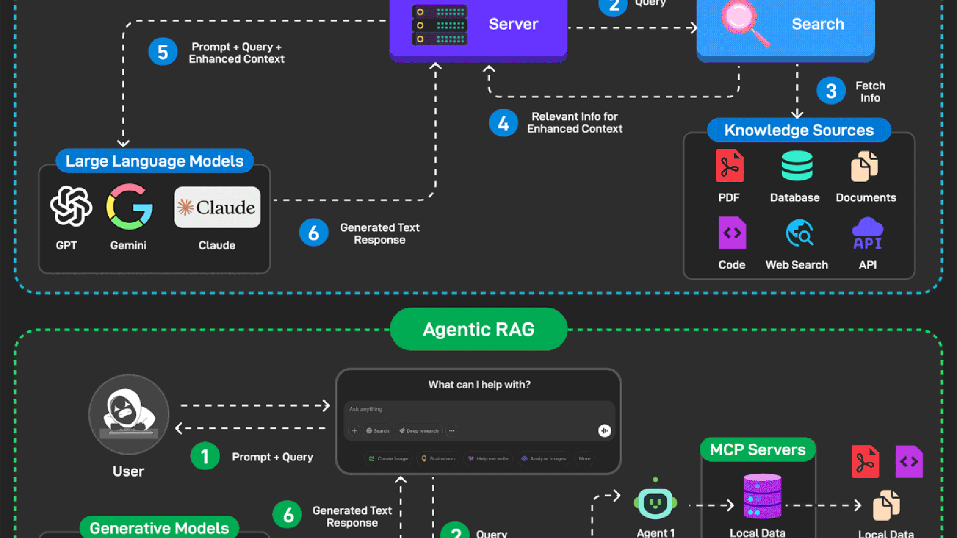 Hybrid Agents Beat Minecraft and Slash AI Delivery Costs - Featured image