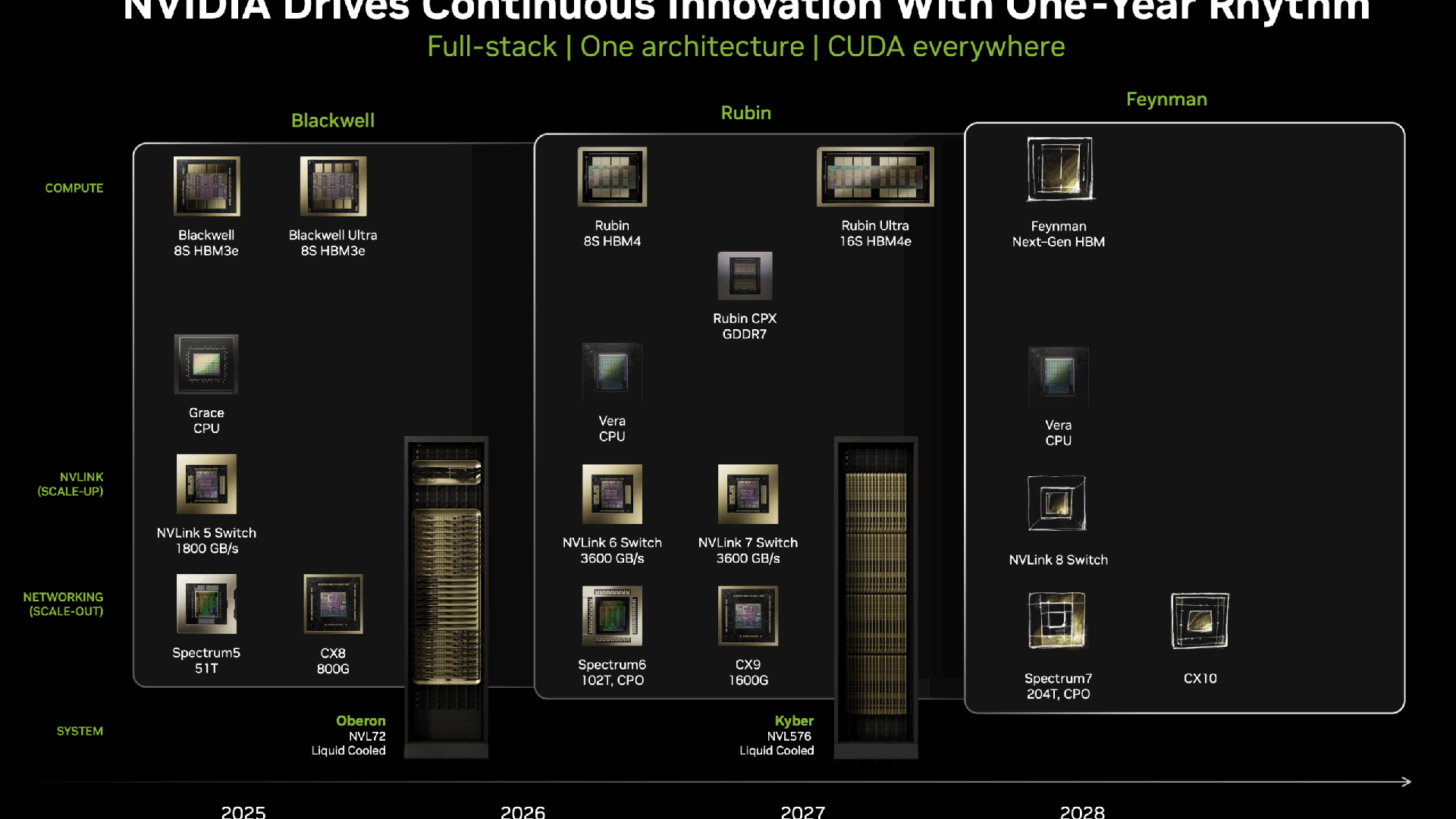 AI Daily Roundup: Nvidia 15% Price Hikes, DeepSeek Vision Beats Opus, Inherent Beats Frontier Labs, $7B Poolside Bet - Featured image