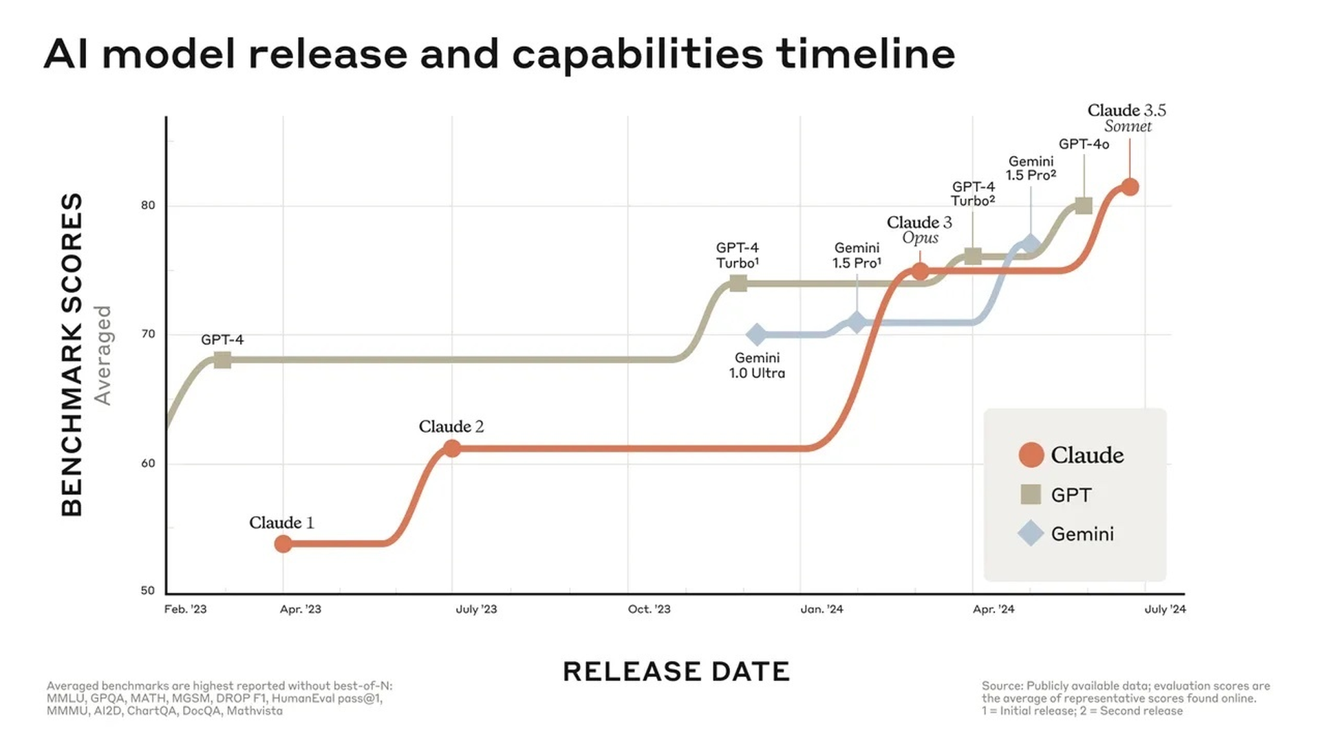 Cyber-Critical Astra, Claude 5.1 Price Cuts, and the $430B AI Infrastructure Wave - Featured image