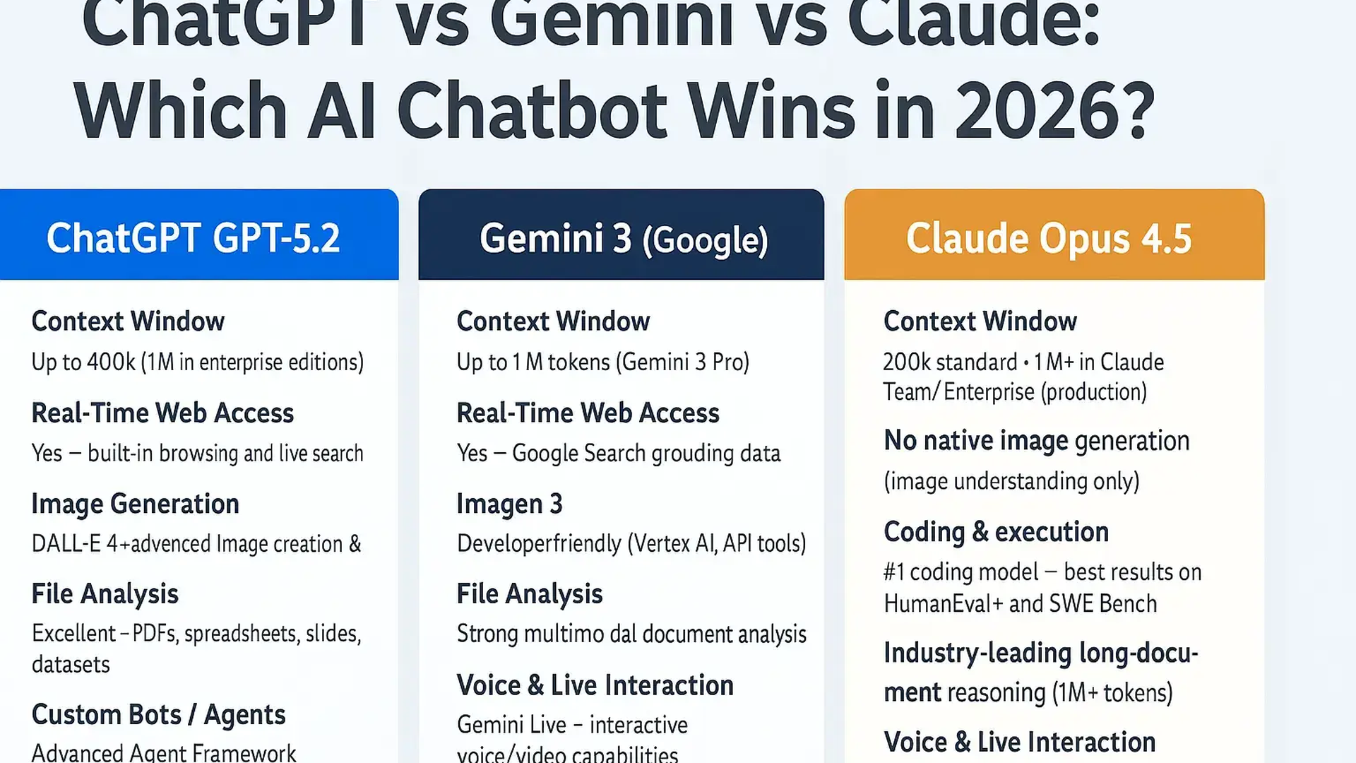 AI Weekend Snapshot: OpenAI, Gemini, Anthropic, DeepSeek and Claude Take the Stage - Featured image