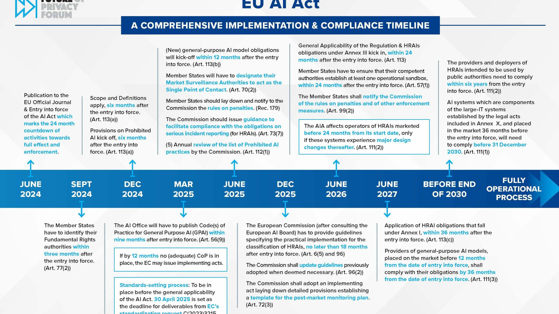 AI News August 2: EU AI Act Enforcement, California Transparency Act, OpenAI Astra Solves 10 Math Problems, DeepSeek Autonomous Hacking - Featured image