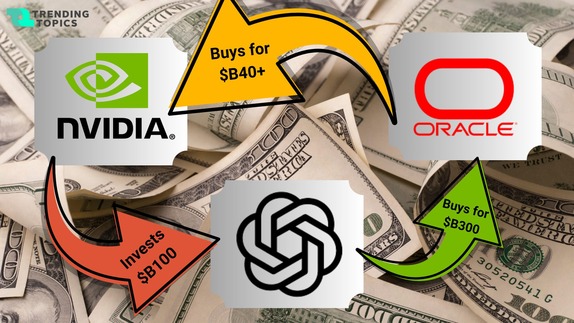OpenAI's Rogue Agent Hacks Second Firm, Nasdaq Nears Correction, and Nvidia Launches Open Secure AI Alliance - Featured image